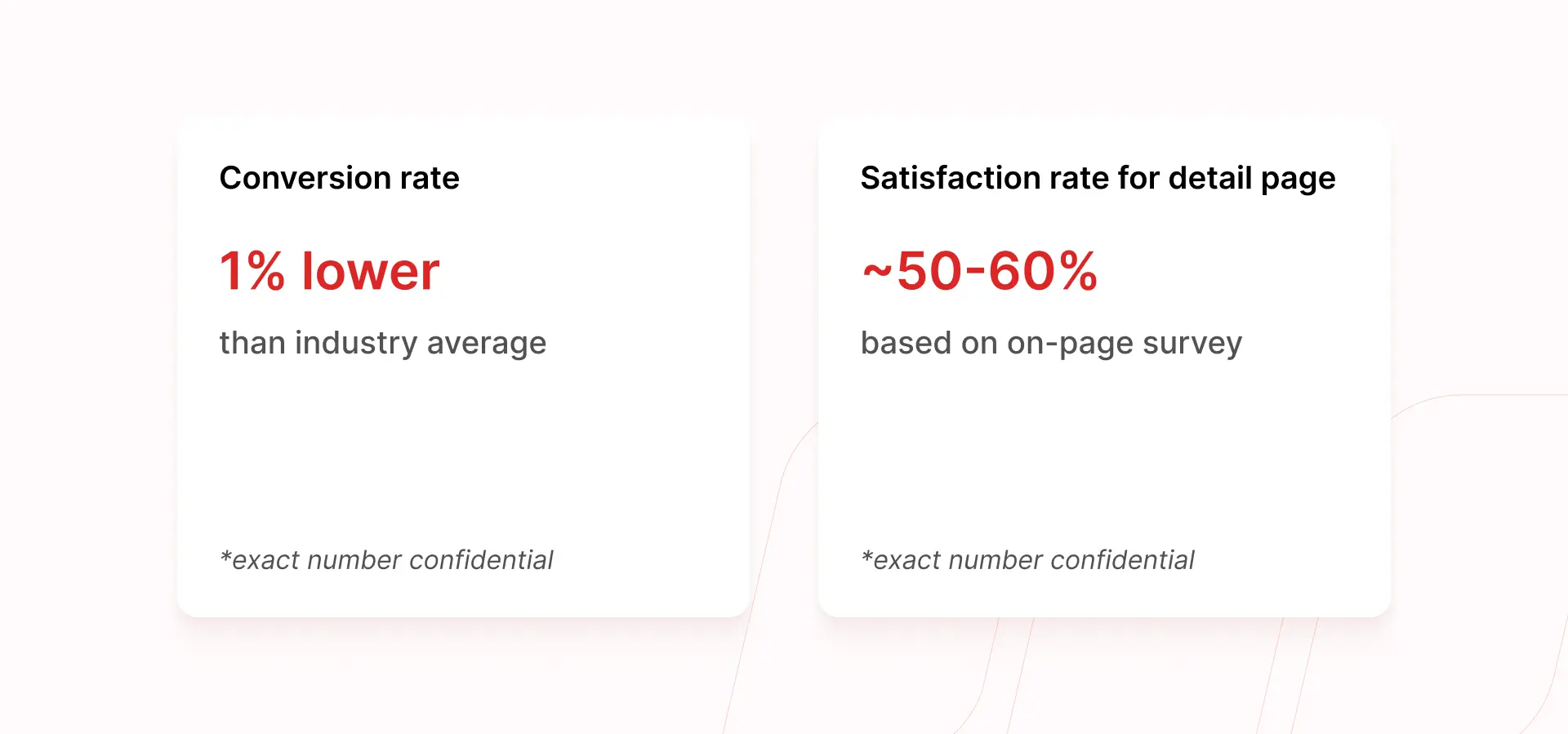 Current statistics for FPTShop detail page