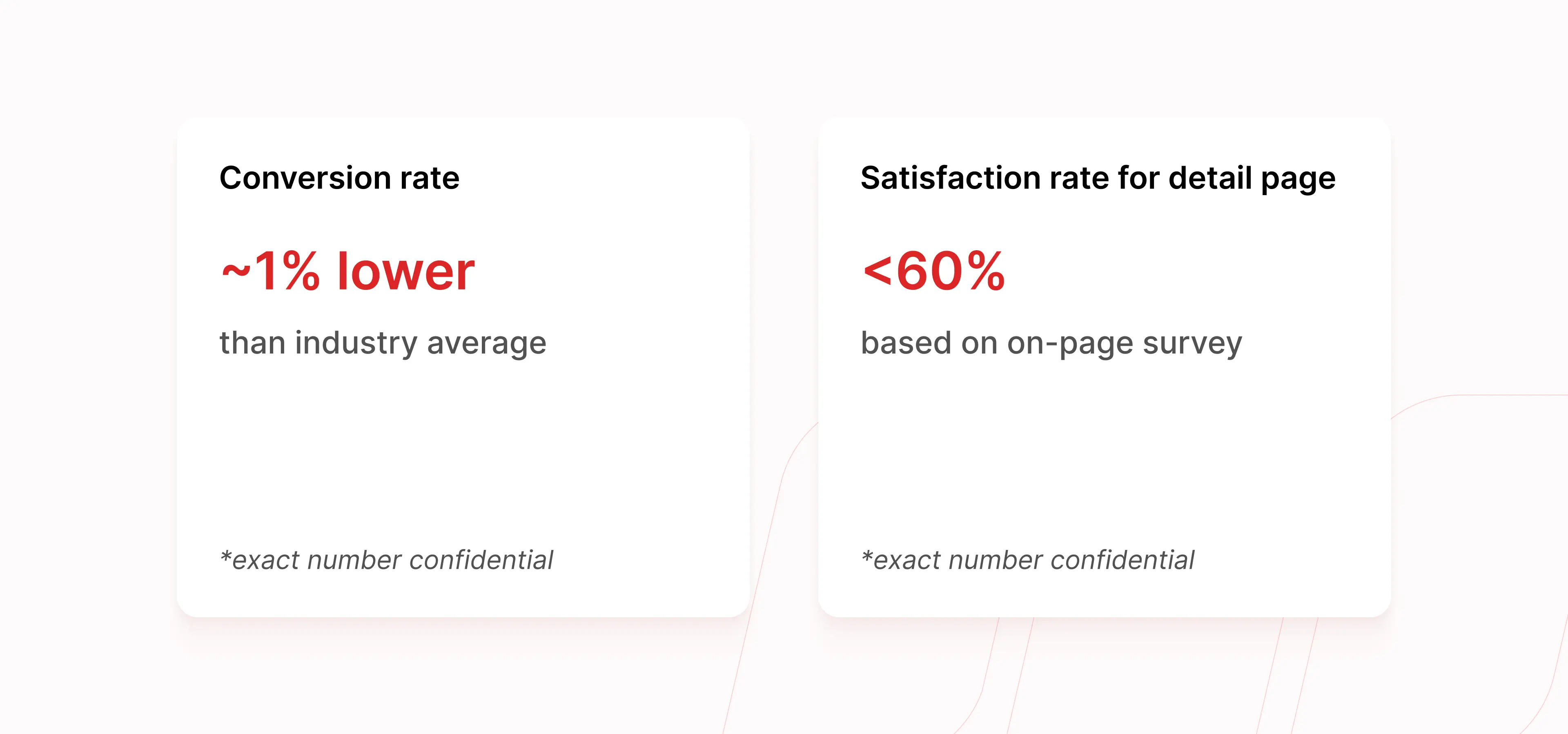 Current statistics for FPTShop detail page