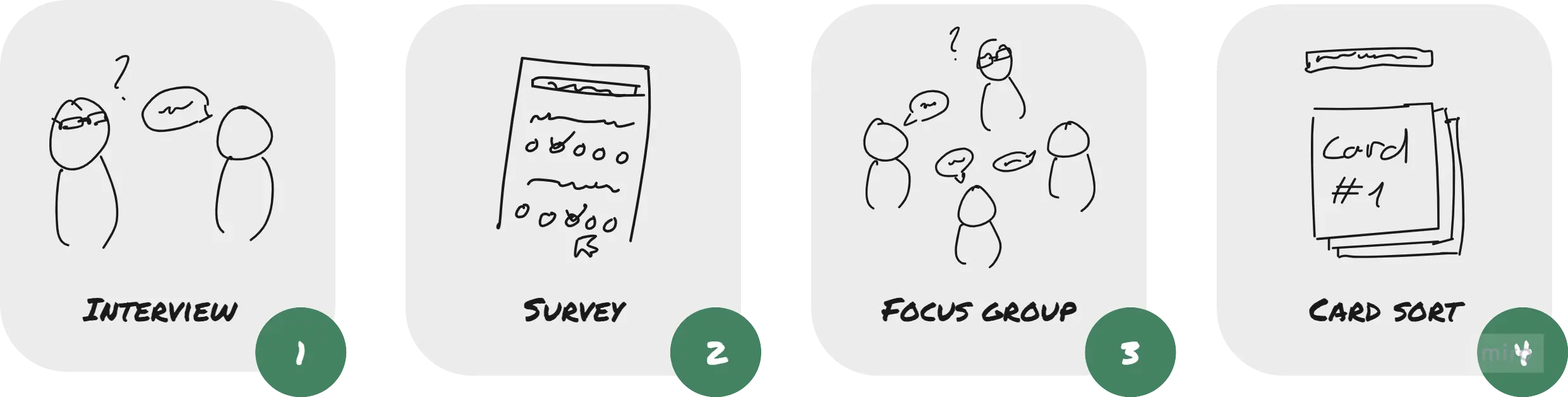 User research plan into UI/UX designers
